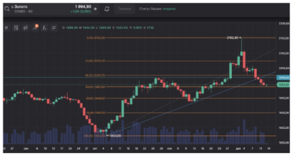 Цена на нефть возобновила падение